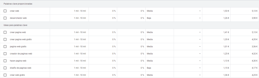 Cómo vender en google ads, busqueda de palabras clave