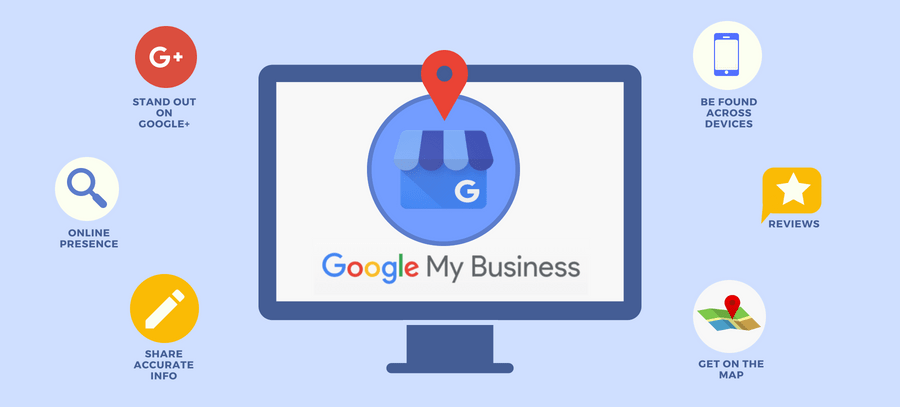 Esquema de Google My Businees donde muestra lo que se puede hacer con esta poderosa herramienta