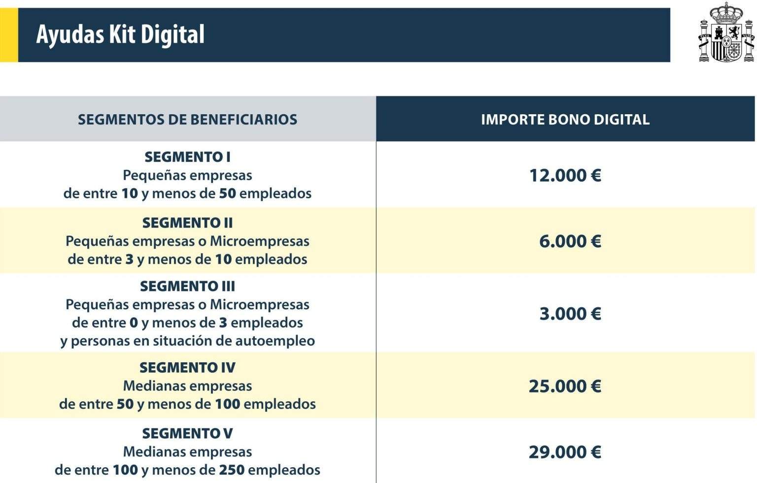 Kit digital para empresas, pymes y autónomos