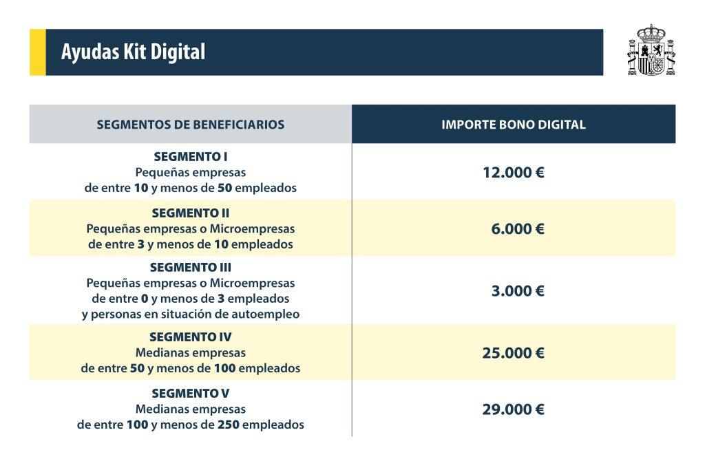 Solicita tu subvención kit digital autónomos hoy mismo.