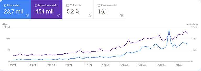 SEO-para-Wordpress-Ejemplo-metricas-1-534