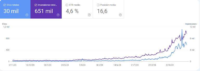 SEO-para-Wordpress-Ejemplo-metricas3434