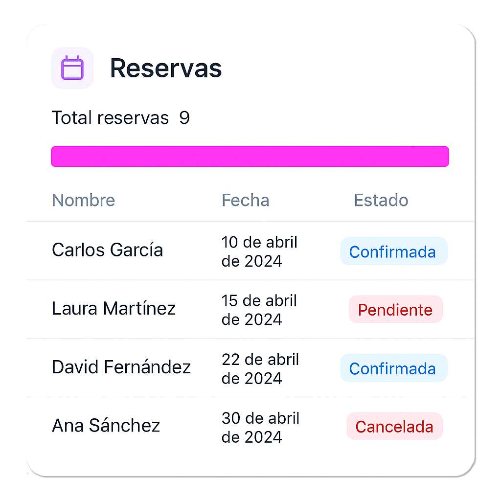 Sistema de reservas implementado en clínicas, formando parte de una estrategia de marketing digital en nuestra agencia