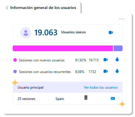 Métricas obtenidas como resultado de una buena web digital